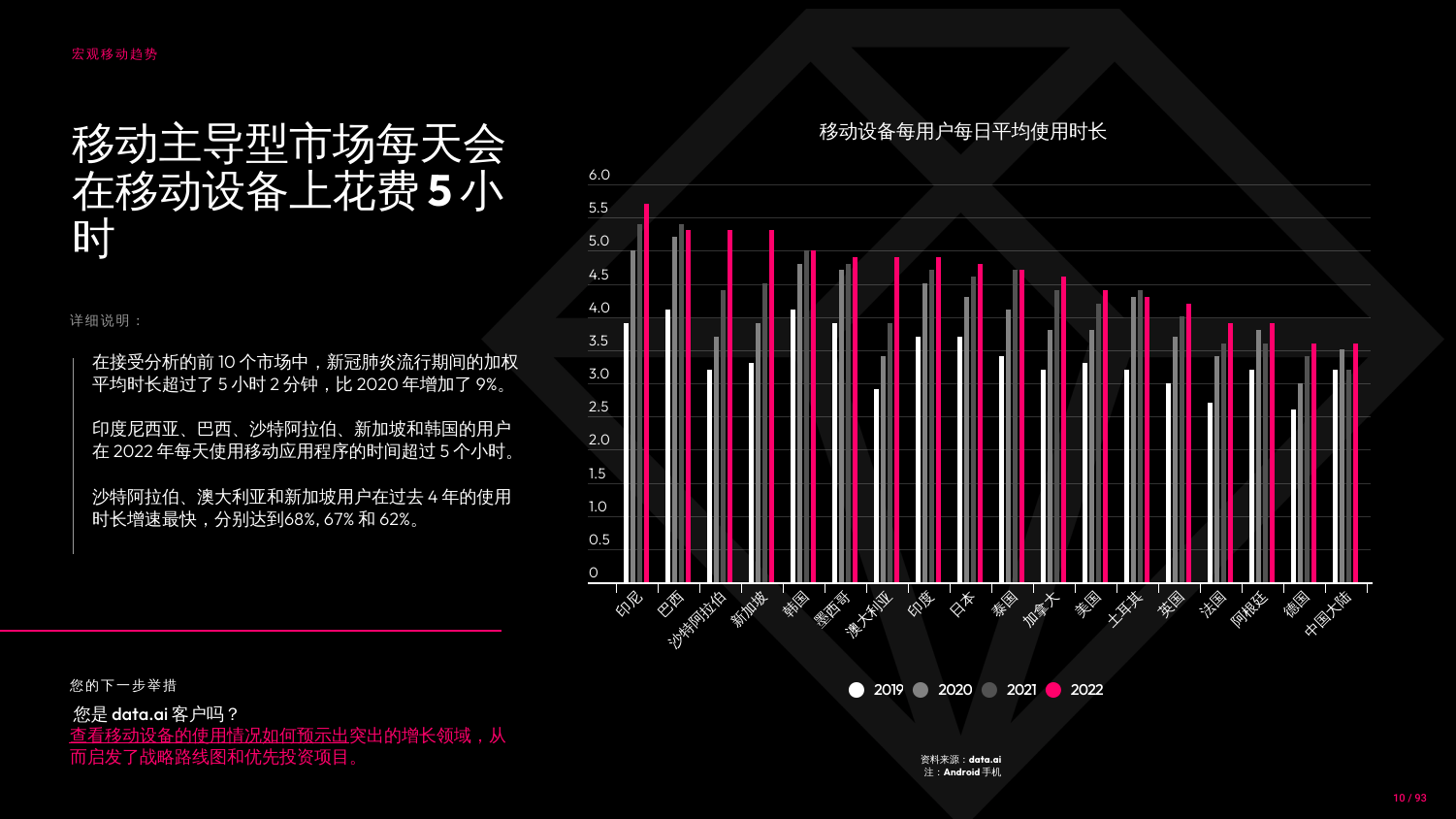 2023年挪动市场陈述（附下载）