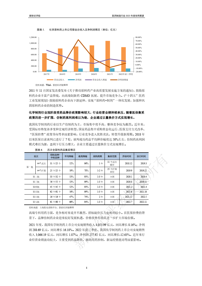 医药造造行业2023年度信誉瞻望（附下载）