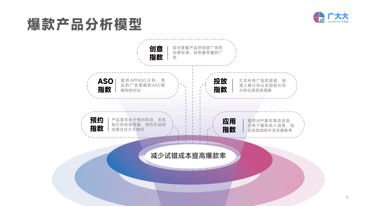 广阔大：2022挪动应用营销变现白皮书(附下载)