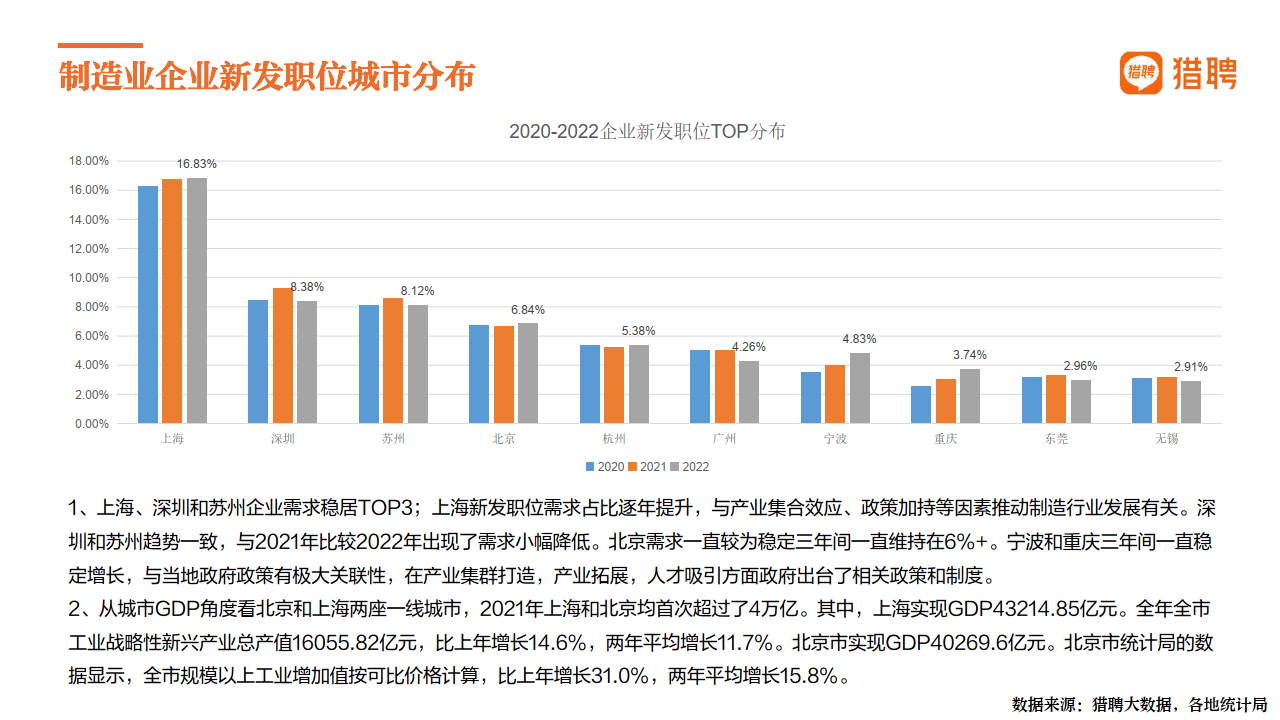 猎聘-2022中国造造，造造强国(附下载）