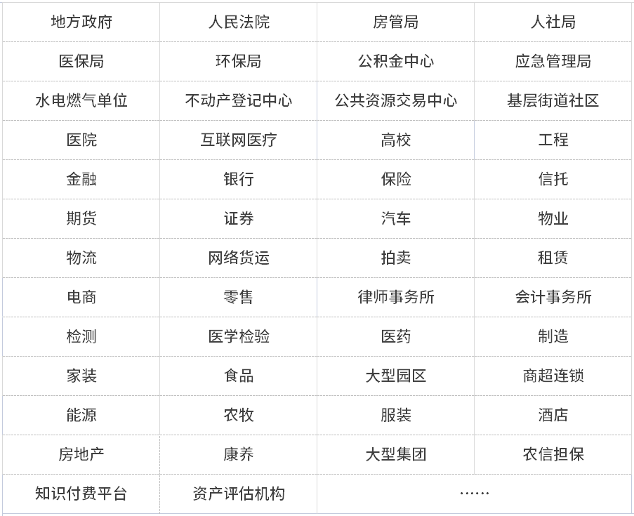 【计划】契约锁电子签章在50多个行业的详细应用场景