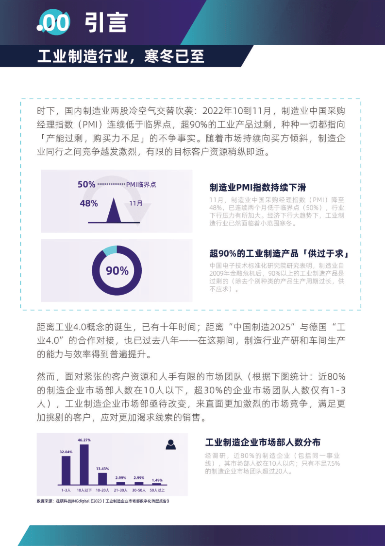 2023工业造造企业市场部数字化转型数据洞察陈述(附下载)