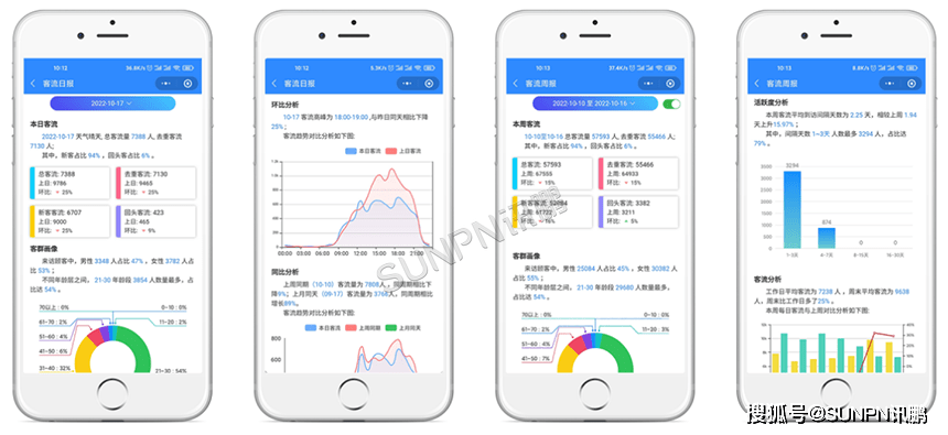 若何统计景区、公园的客流量，景区人流量统计系统