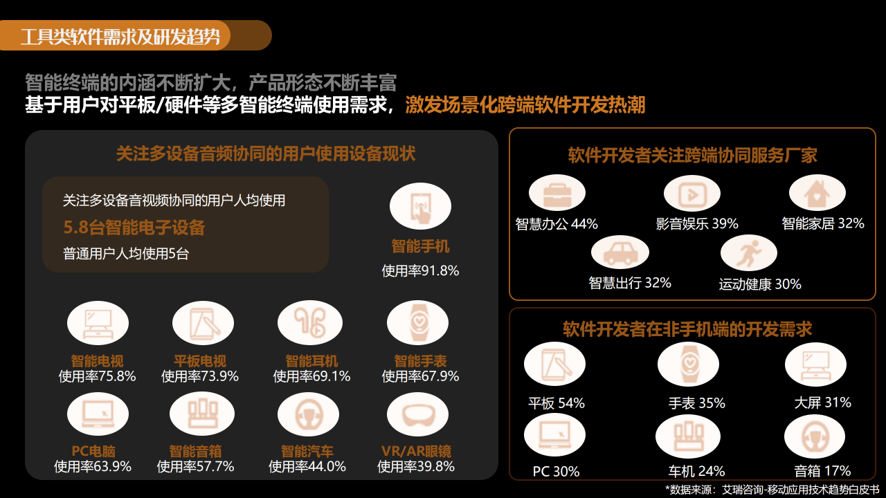 2022-2023东西类软件百度潜力营销陈述（附下载）