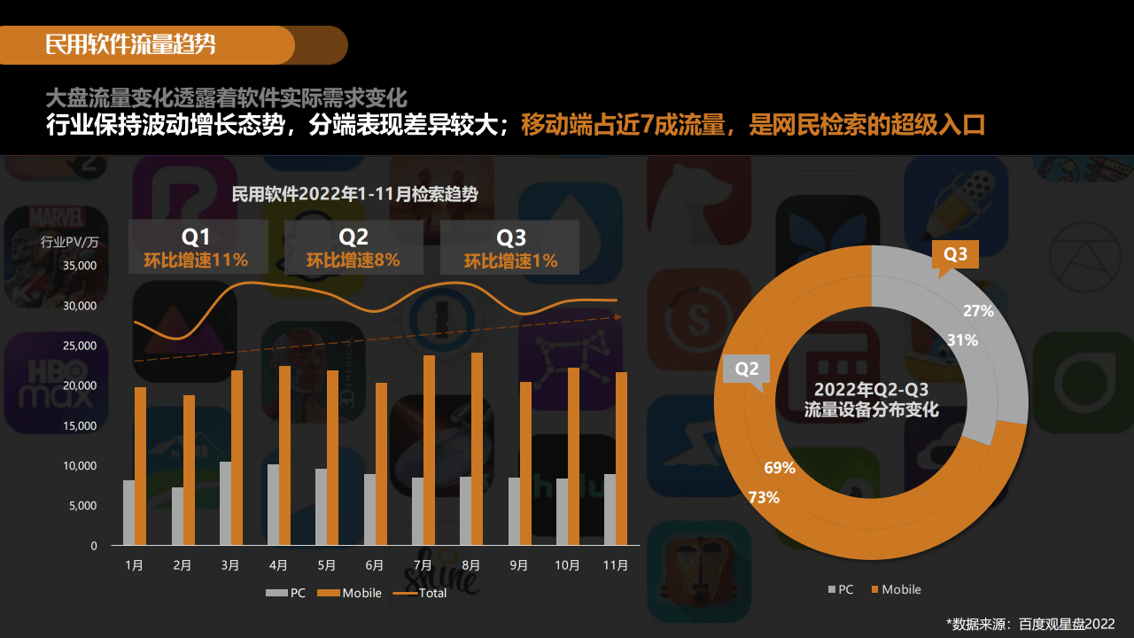 2022-2023东西类软件百度潜力营销陈述（附下载）