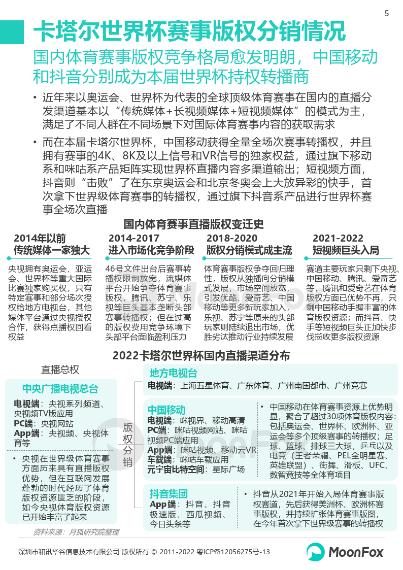 2022卡塔尔世界杯挪动互联网洞察陈述(附下载)