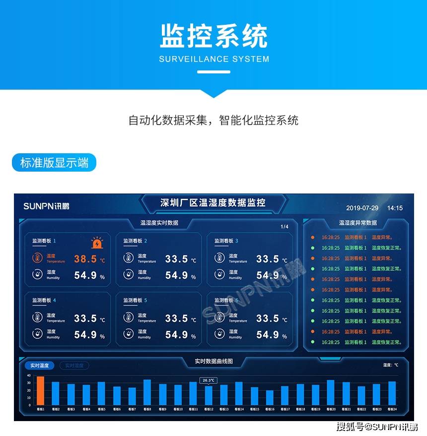 消费车间温湿度露点压差数据收罗显示屏