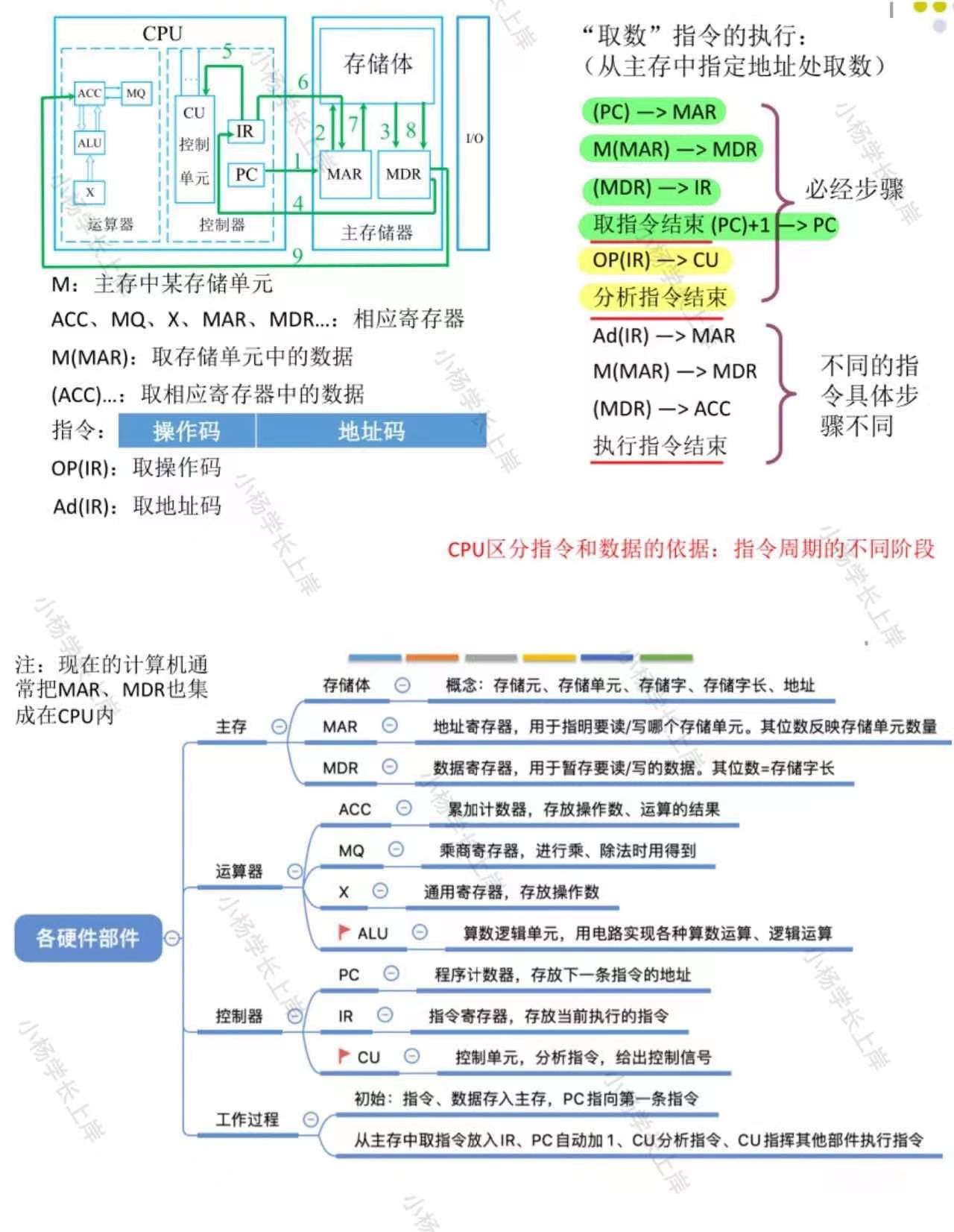 2024华中农业大学408计算机学科专业根底历年实题及谜底独家条记题库纲领经历