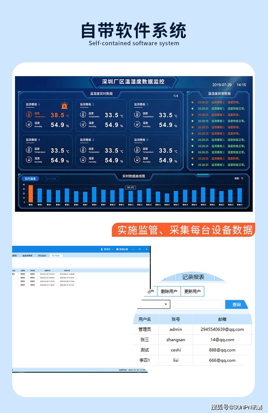 消费车间温湿度露点压差数据收罗显示屏