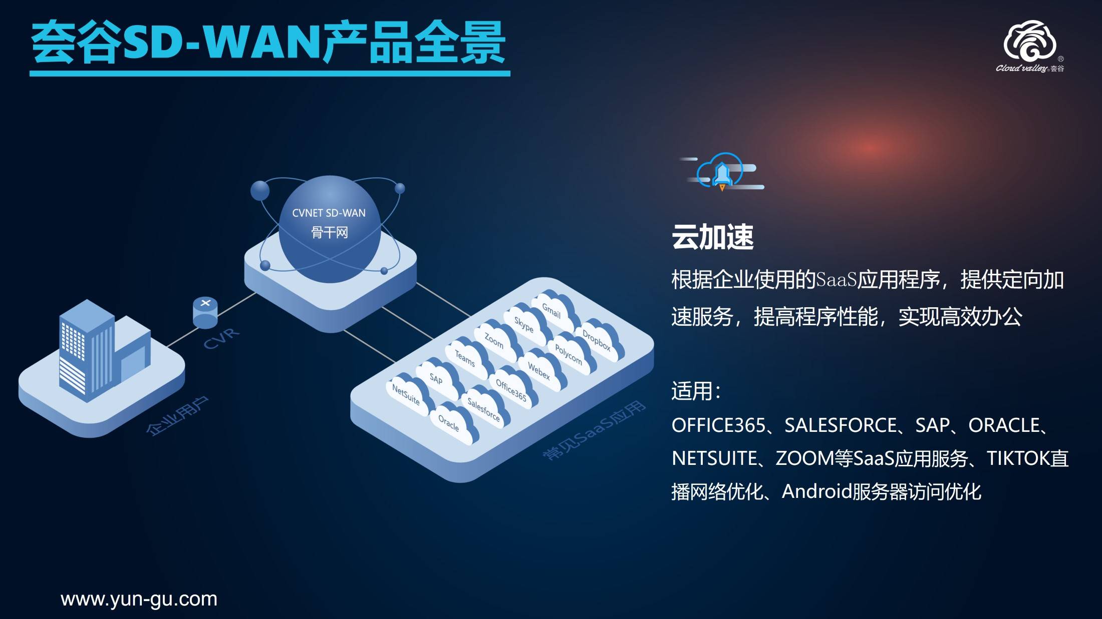 为办公软件加速，提拔企业办公效率