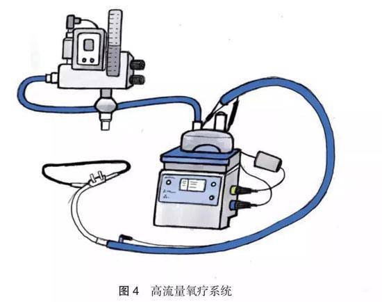 高流量氧疗仪哪里买比力好？