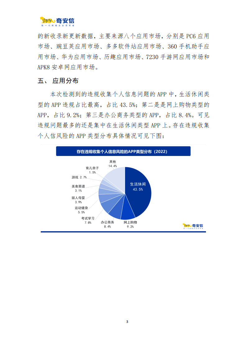 2022年度App搜集小我信息检测陈述(附下载)