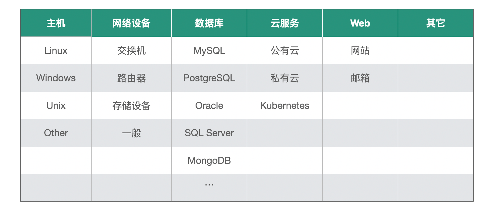 JumpServer开源碉堡机v3.0版本设想重点解读