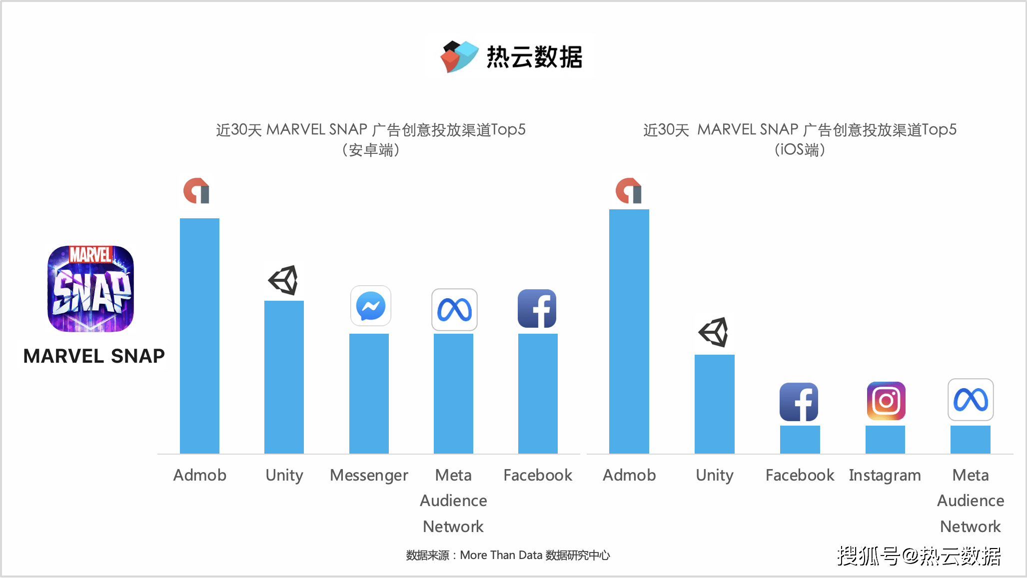 “漫威IP”+“炉石之父”， 字节跳动是若何精准拿捏玩家心理的？