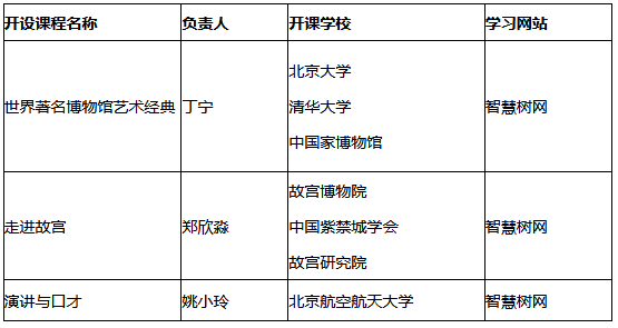 河南农大2022-2023学年第二学期聪慧树选课指南