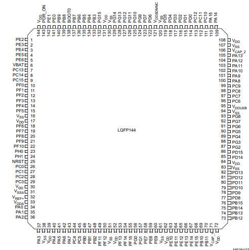 STM32F765IIT6 Arm微处置器原拆规格参数及引脚设置装备摆设