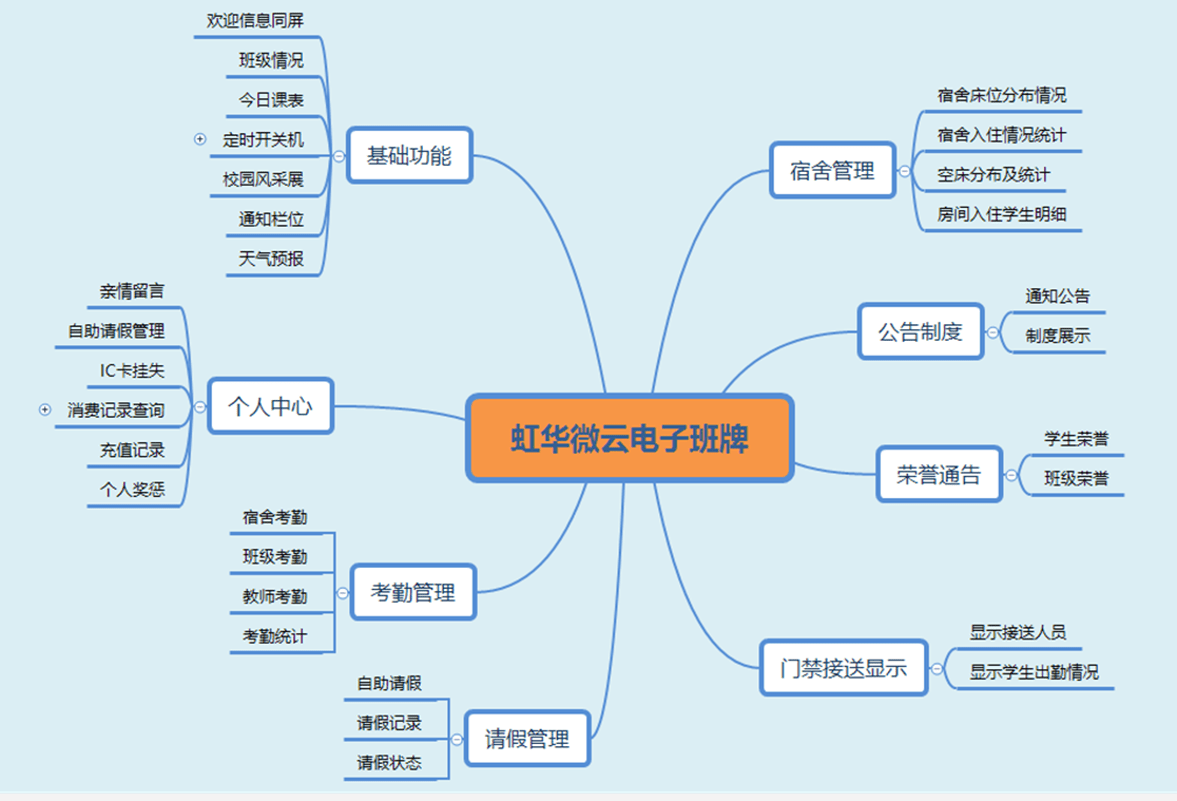 电子班牌啥？关于校园有什么感化？