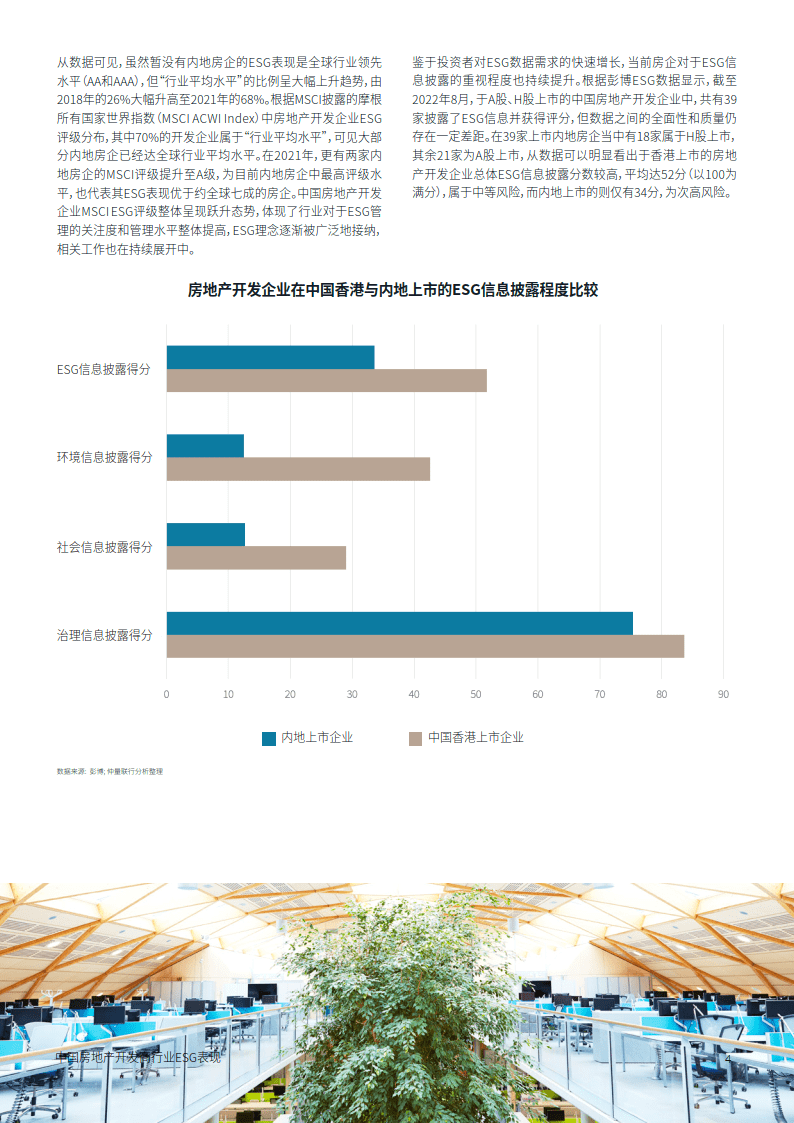 中国房地产开发企业ESG表示陈述(附下载)