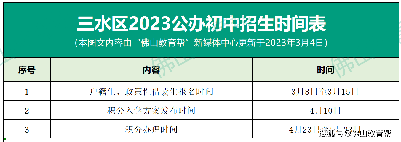 那个区小升初解疑来了！还有家长关心的佛山民办招生时间……