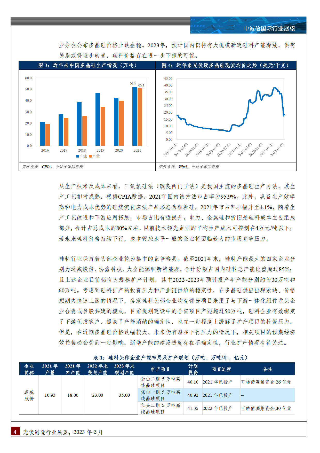 光伏造造行业：中国光伏造造行业瞻望(附下载)