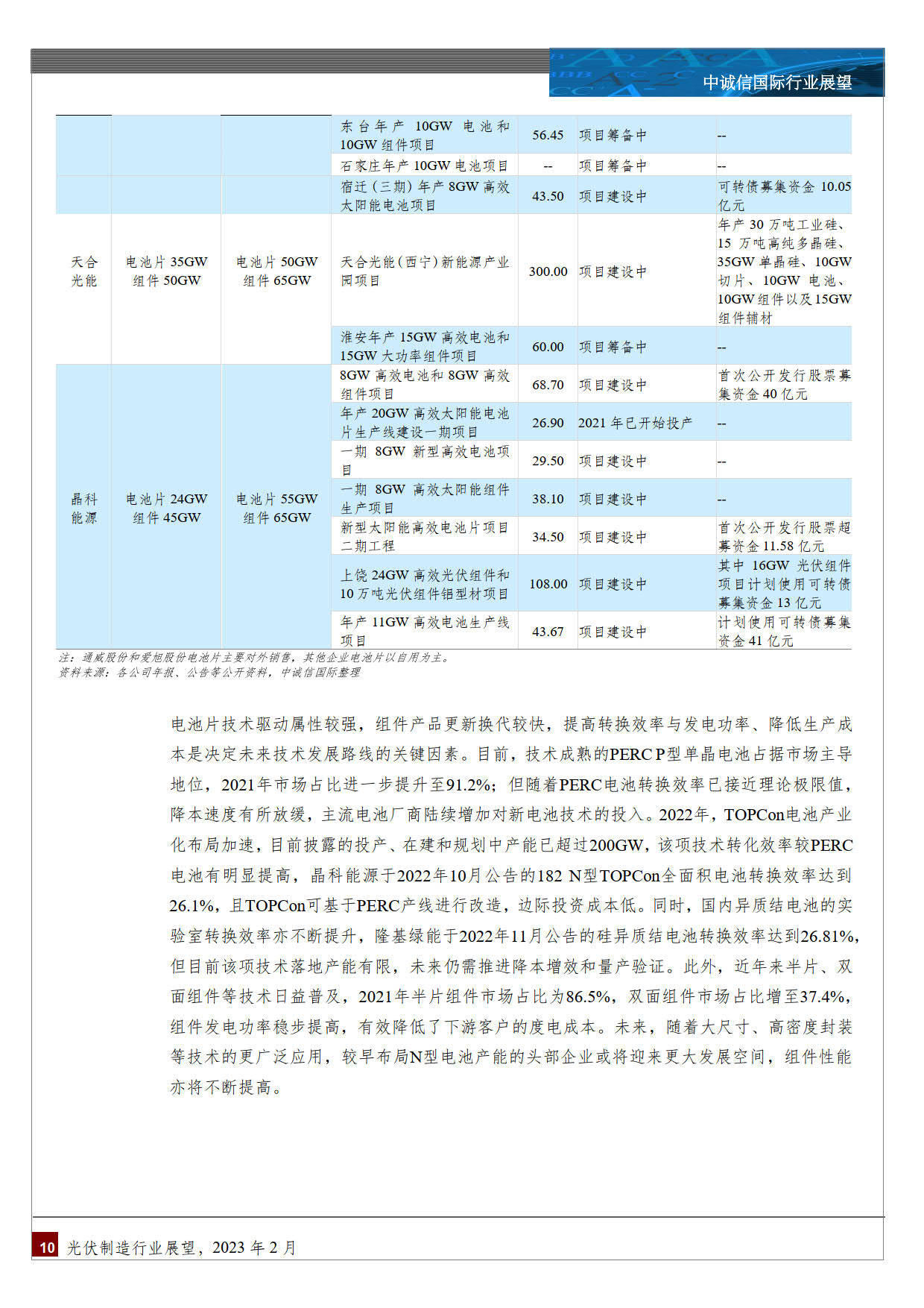 光伏造造行业：中国光伏造造行业瞻望(附下载)