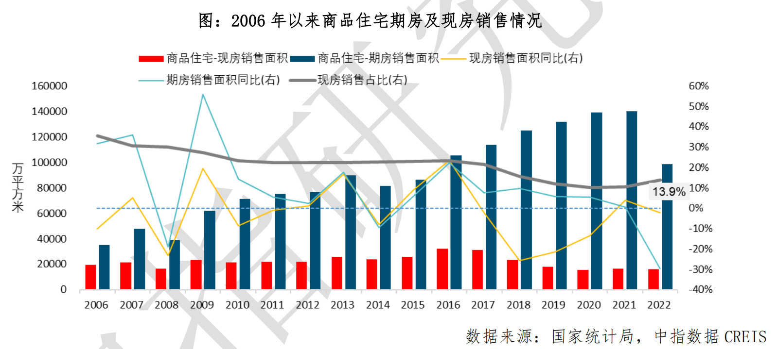 房地产严重变革！再也不怕买到烂尾楼了！