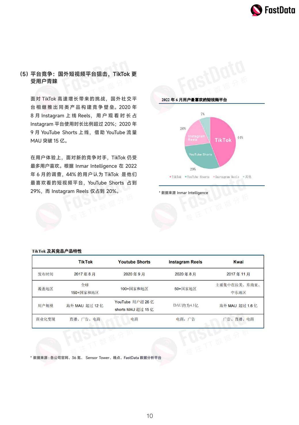 2022年度TikTok生态开展白皮书（免费下载）