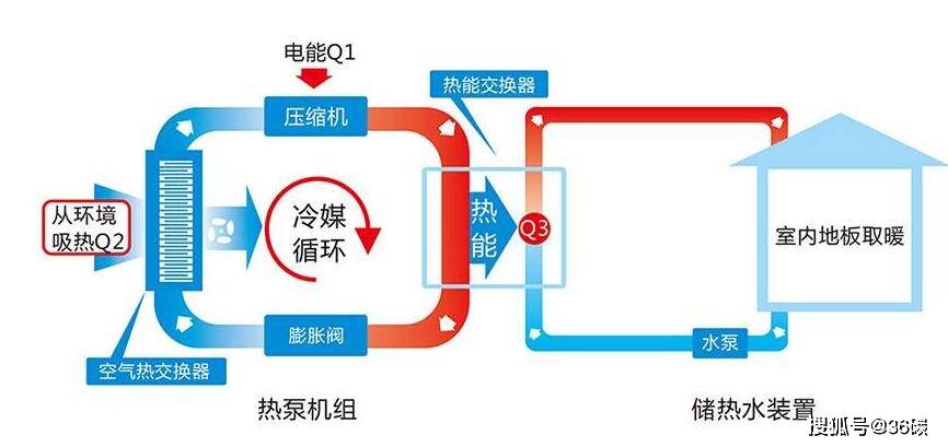 马斯克此次带火的「热泵」，为何没烧热市场｜36碳深度