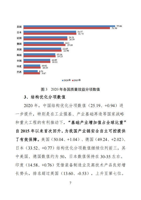 2021中国造造强国开展指数陈述（附下载）