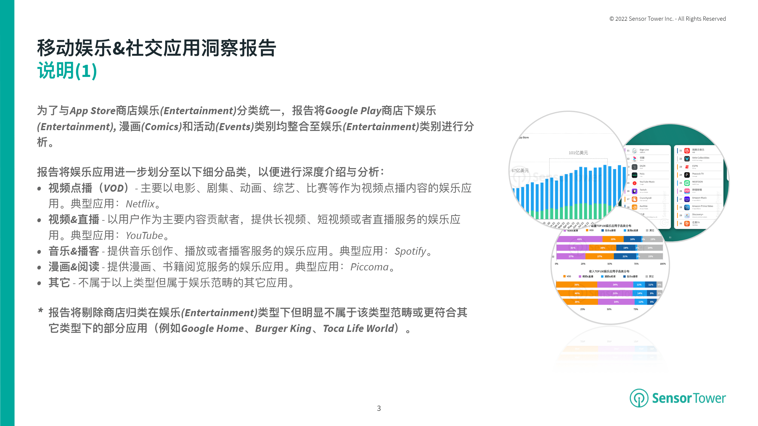 2022年H1泛娱乐应⽤市场洞察（附下载）