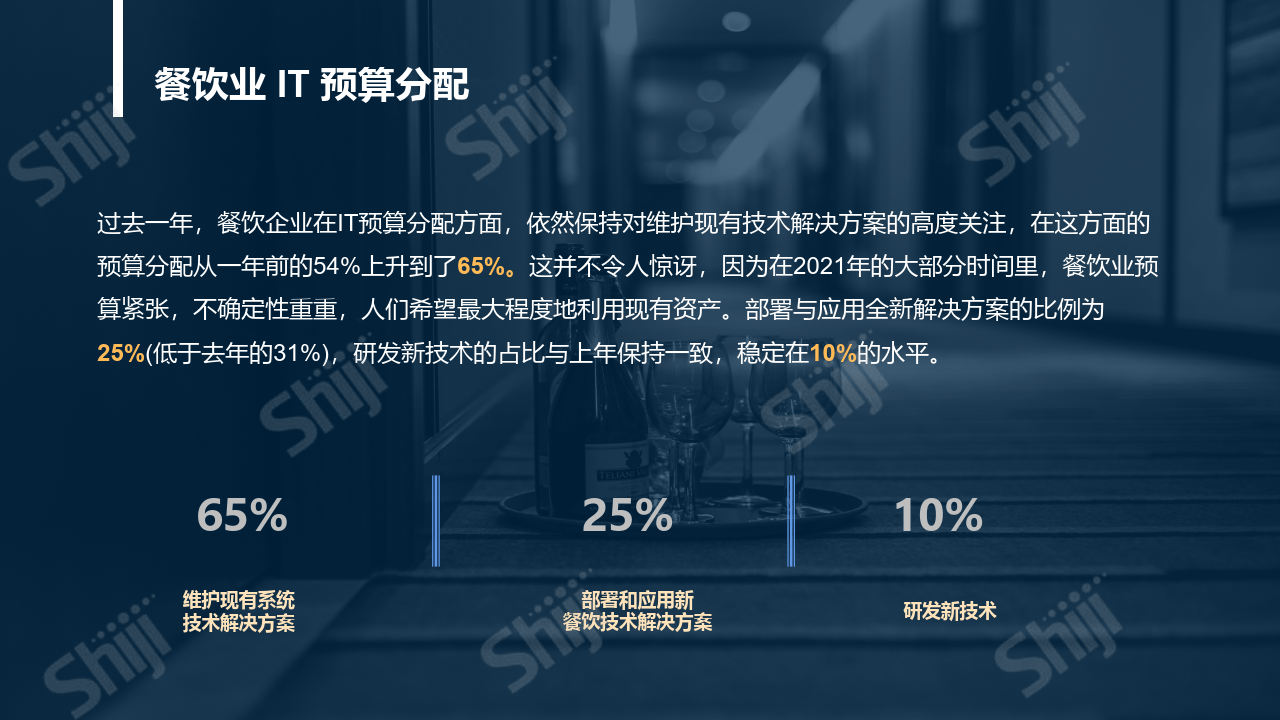 2022年餐饮业手艺研究陈述 -手艺与体验的奇奥平衡（附下载）