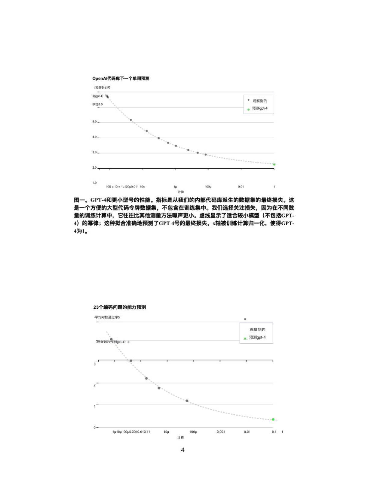 2023GPT-4 手艺陈述（中文版）-OpenAI(附下载)