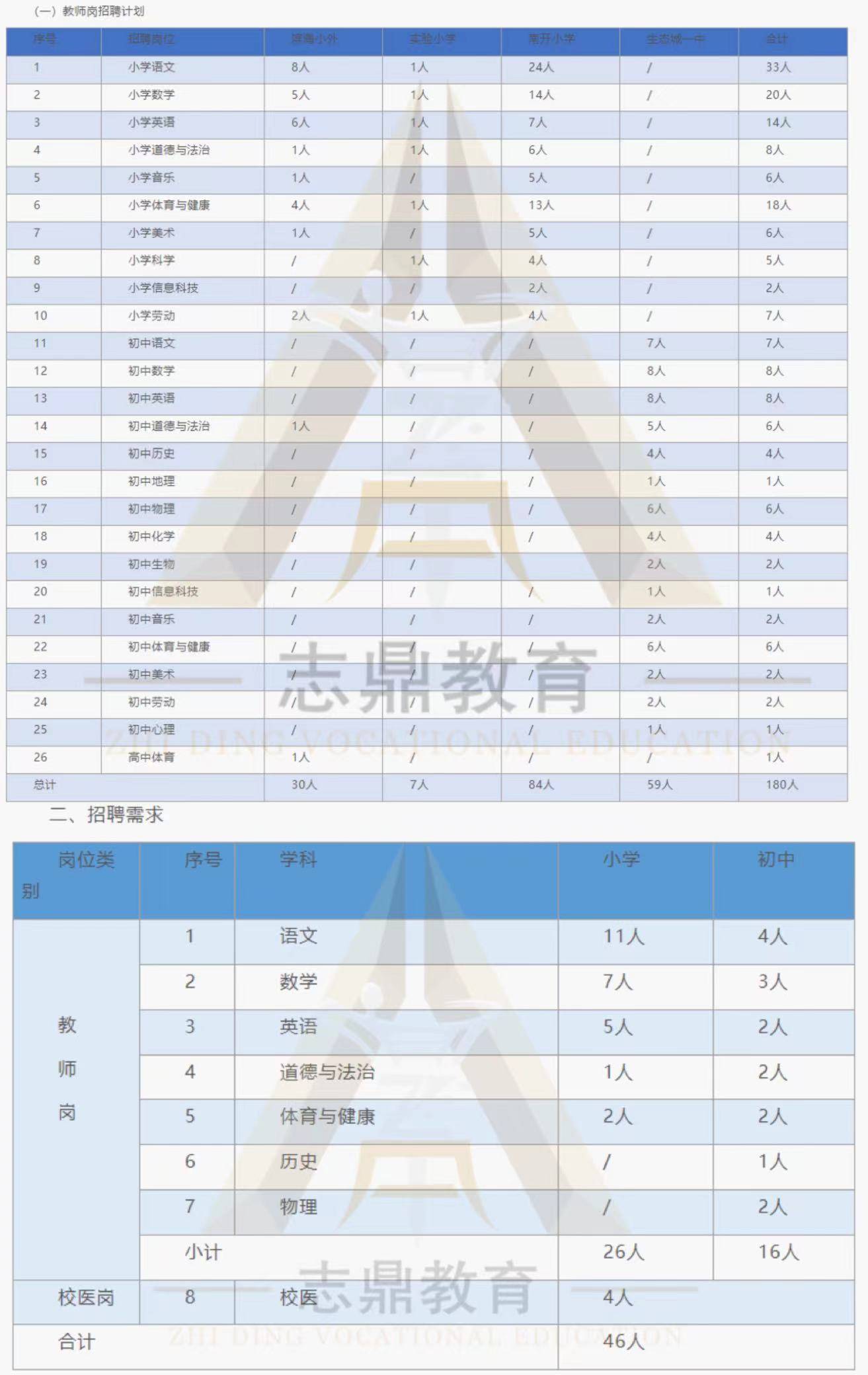 2023中新天津生态城教育系统公开招聘教师！35周岁以内可报，点击查看招聘详情