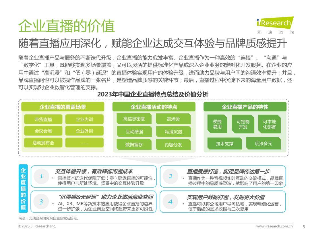 2023年中国企业曲播应用尺度开展与研究陈述（免费下载）