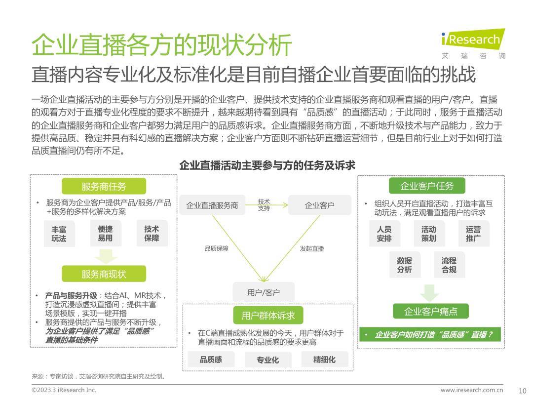 2023年中国企业曲播应用尺度开展与研究陈述（免费下载）