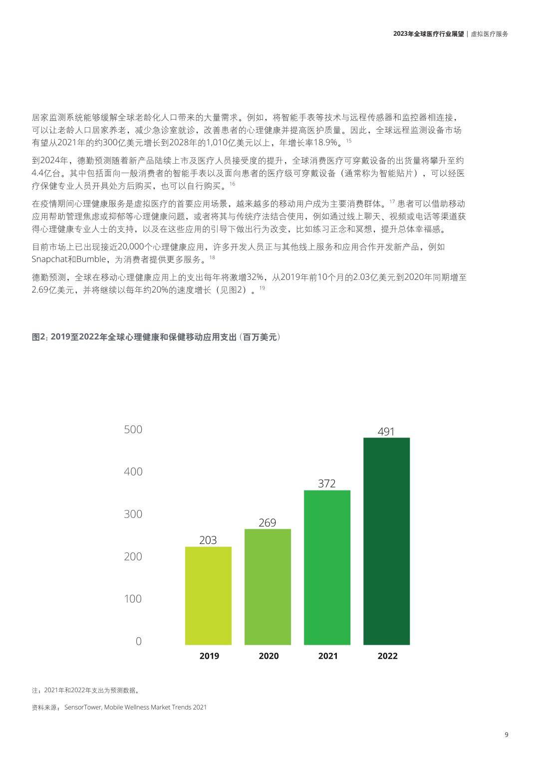 2023年全球医疗行业瞻望（免费下载）