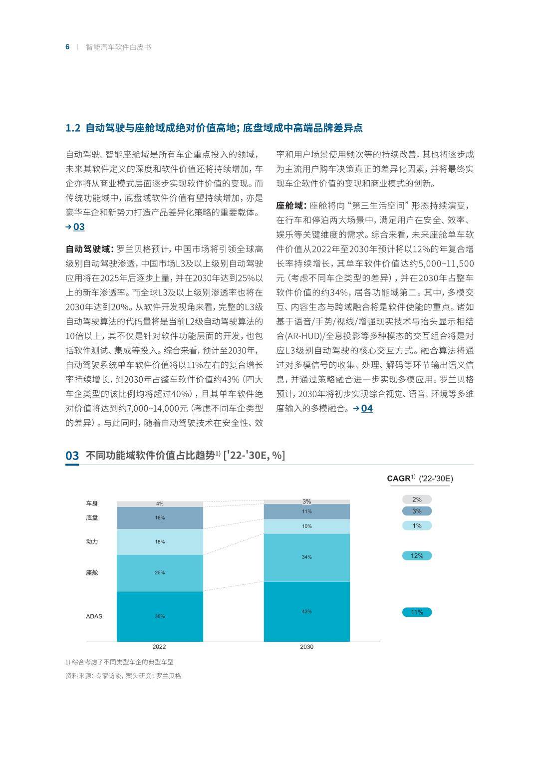 罗兰贝格：智能汽车软件白皮书（免费下载）