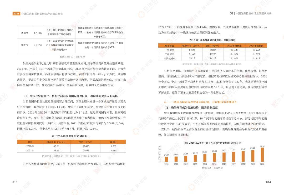 2023中国住房租赁行业轻资产运营白皮书（免费下载）