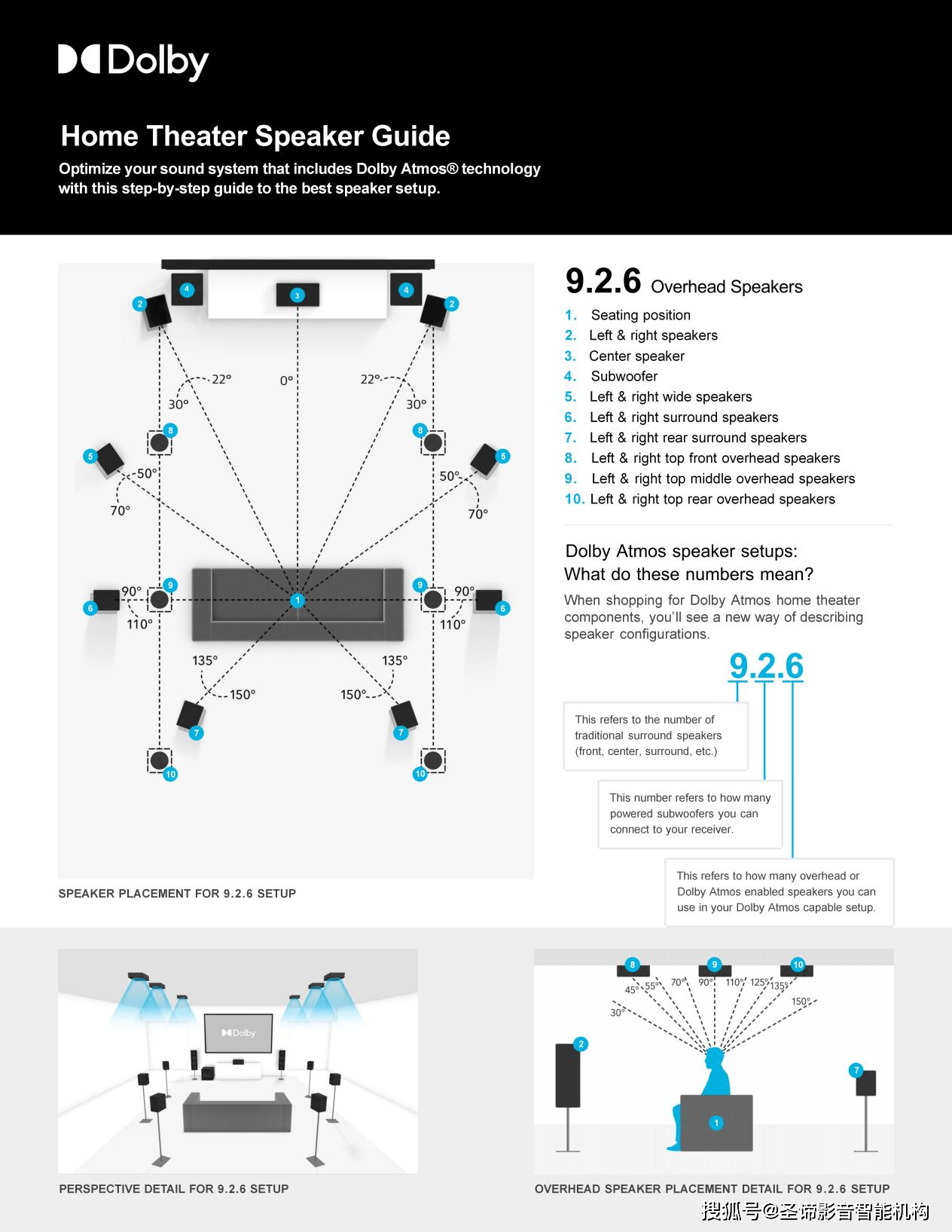 JBL 巨匠系列——参考级家庭影院案例赏析