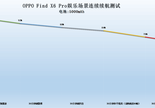 OPPO Find X6 Proʹʵ⣺һʹ