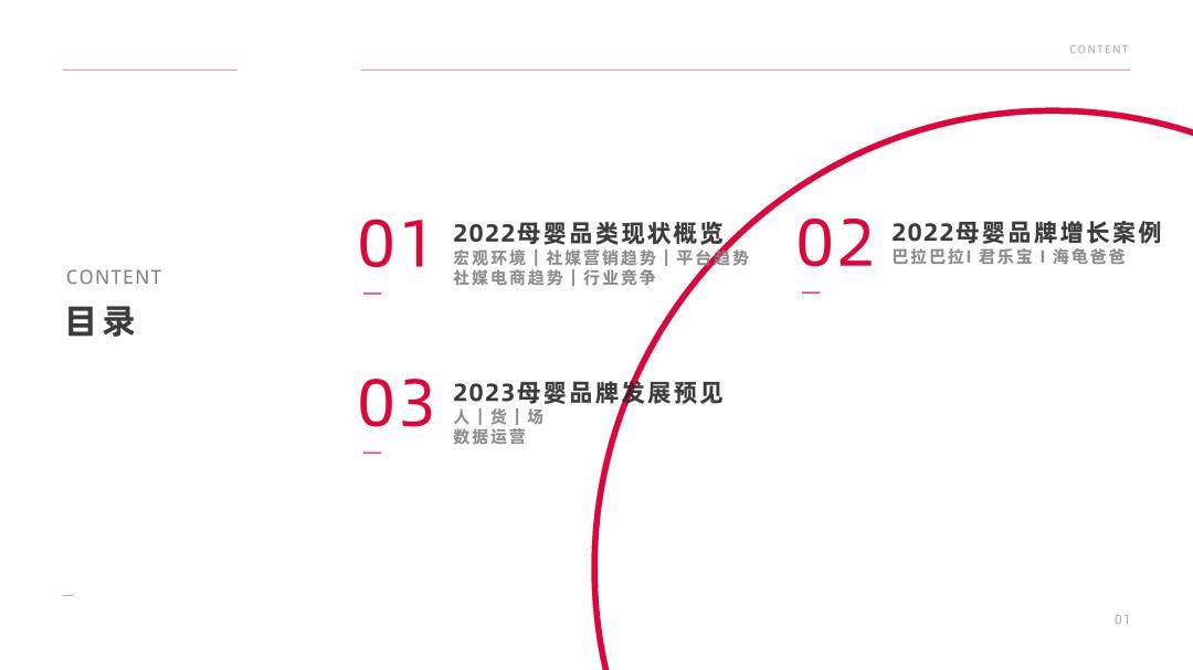 果集：2023母婴品类市场预见（免费下载）