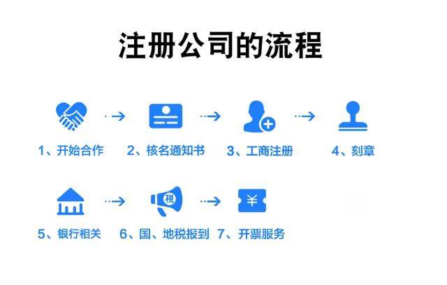 网上注册公司的步骤和流程2023年
