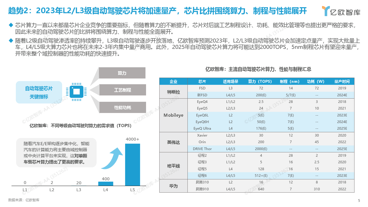 2023中国科技出行财产10大战略手艺趋向瞻望（附下载）