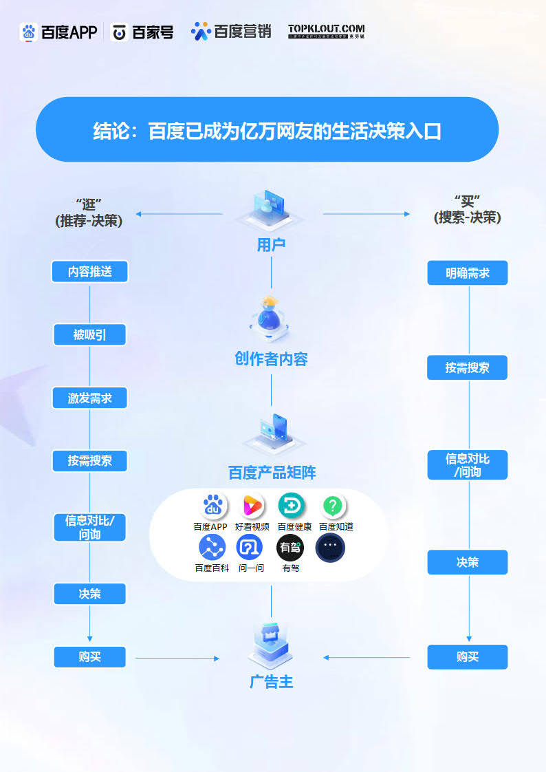 2023百度创做者贸易价值陈述-克劳锐&amp;百度结合出品(附下载)