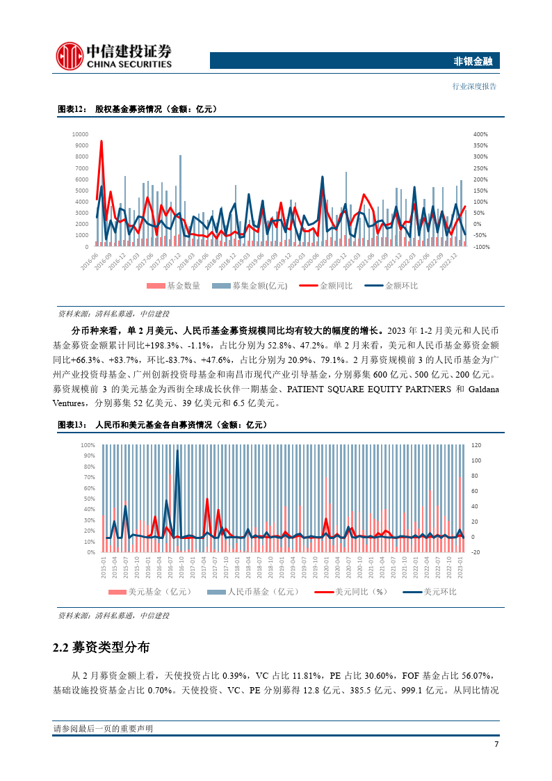 非银金融行业深度：私募股权投资市场月报（2023年2月）（附下载）