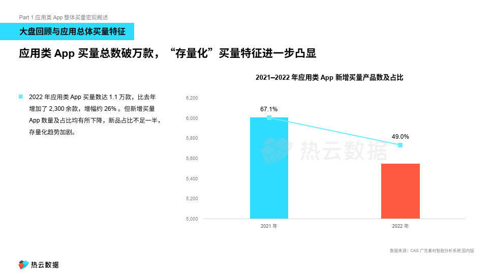 中国应用类 APP 营销特征与偏好洞察(附下载)