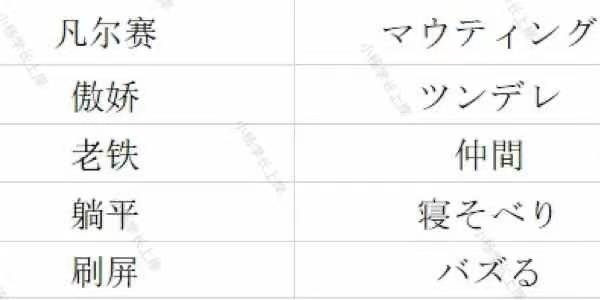 2024大连理工大学810计算机科学与手艺历年实题及谜底条记题库纲领经历材料