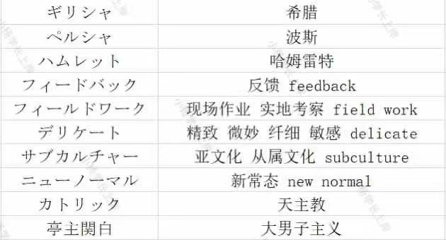 2024大连理工大学810计算机科学与手艺历年实题及谜底条记题库纲领经历材料