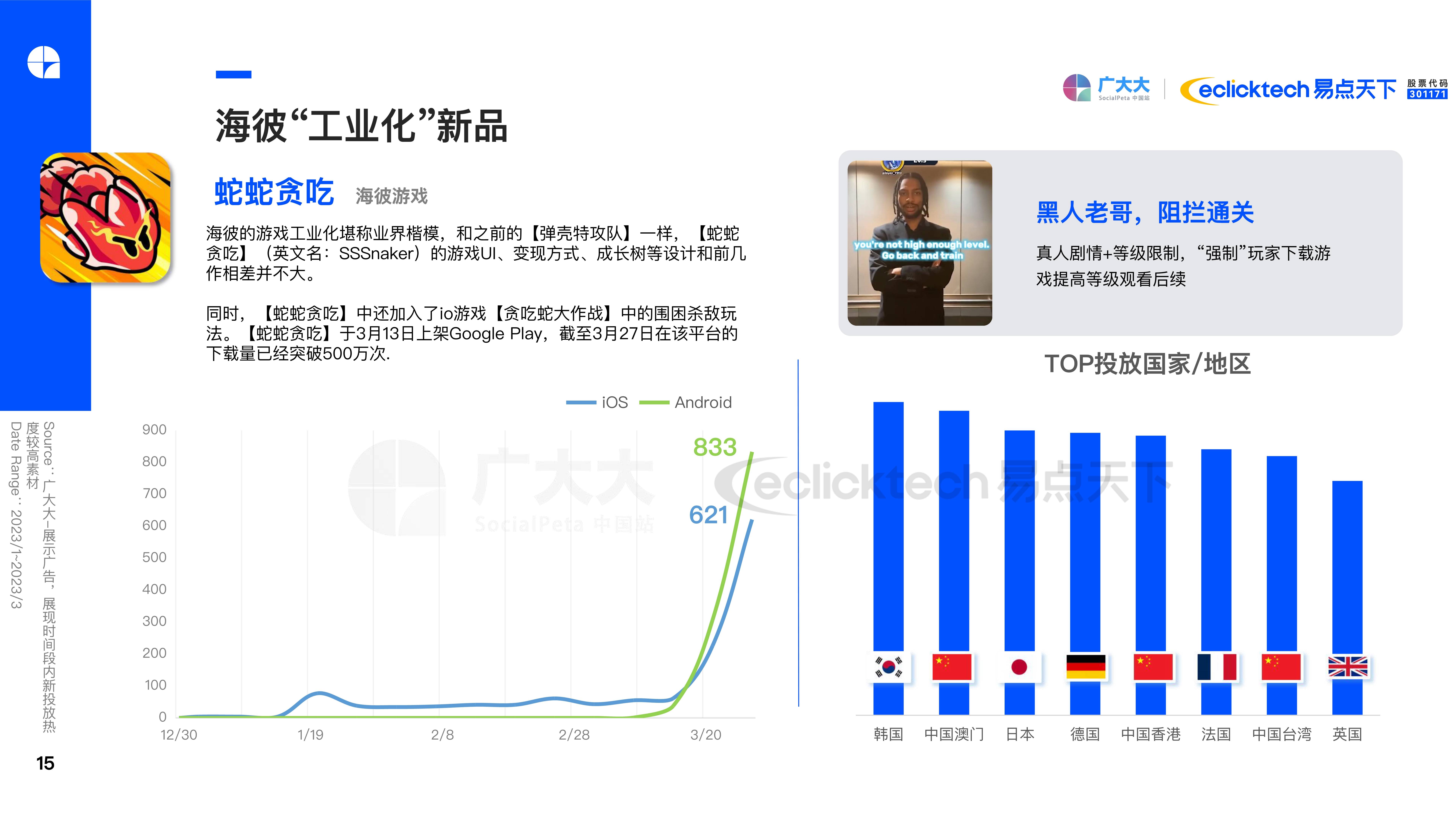 2023Q1全球手游营销陈述