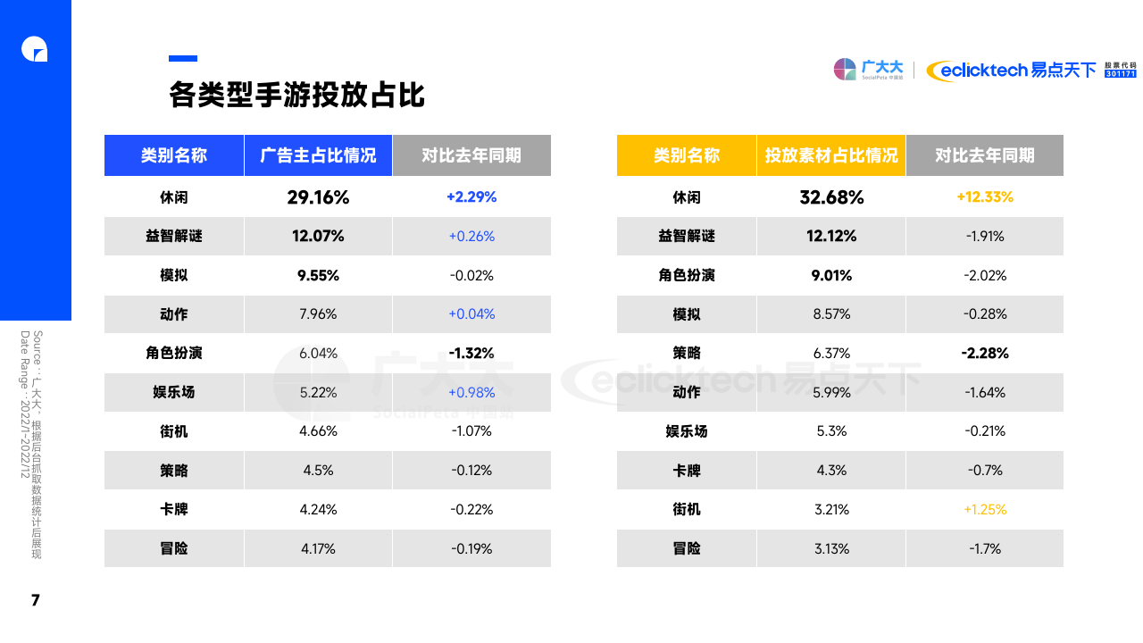 2023Q1全球挪动游戏营销趋向洞察陈述（附下载）